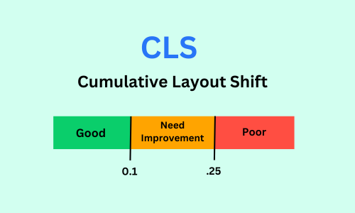 Cumulative Layout Shift ( CLS)