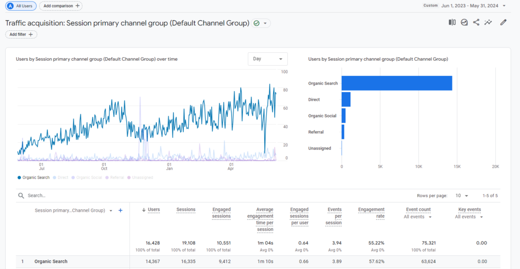 Family lawyer winnipeg case study