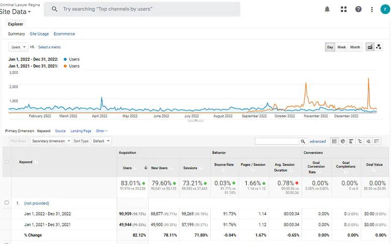 Criminal Defense lawyers Regina